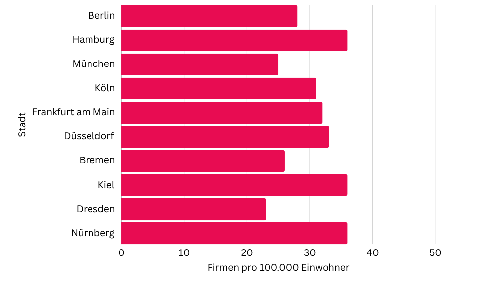 Fullwidth Responsive Image